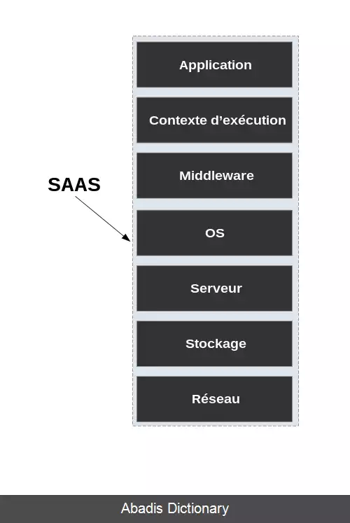 عکس فهرست سامانه های مدیریت محتوا
