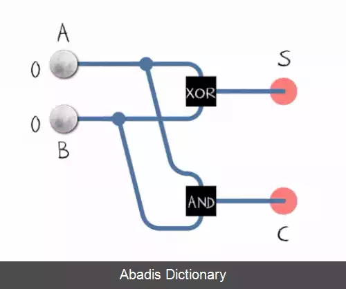 عکس منطق ترکیبی