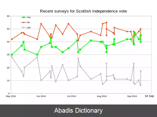 عکس همه پرسی استقلال اسکاتلند (۲۰۱۴)
