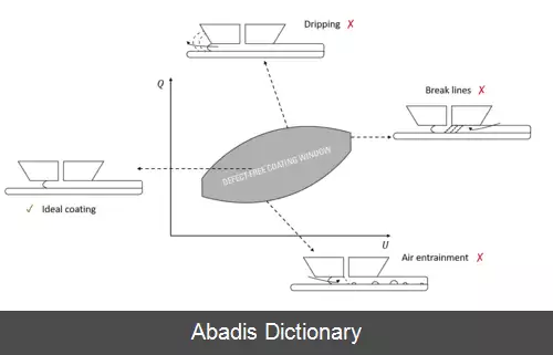 عکس پوشش قالب اسلات