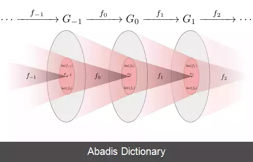 عکس دنباله دقیق