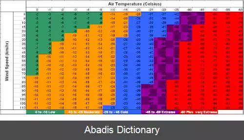 عکس سرمایش باد