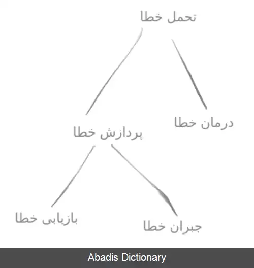 عکس تاب آوری خطا