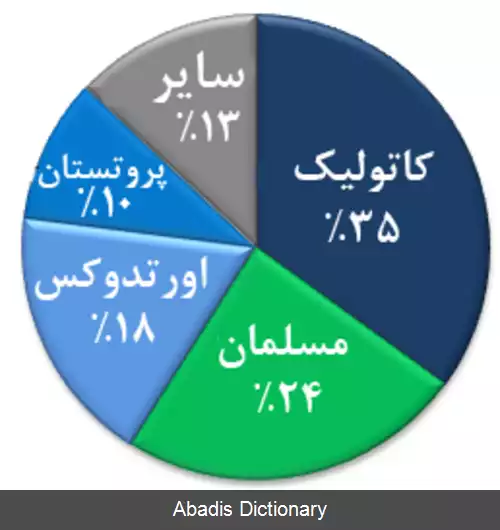 عکس عرب های آمریکا