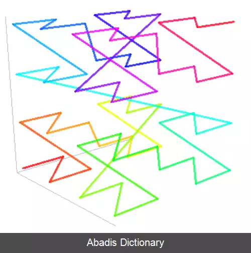 عکس خم مرتبه زد