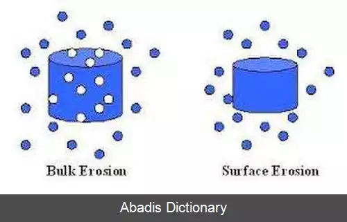 عکس پلی انیدرید