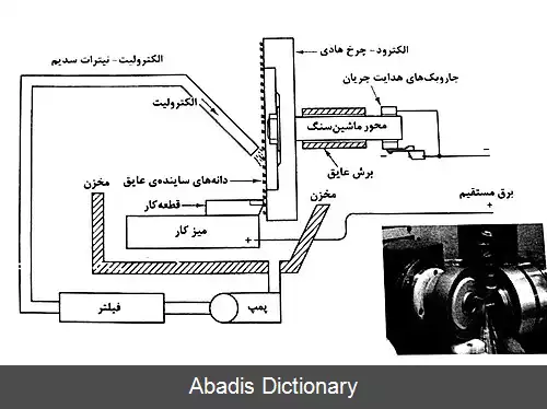 عکس ماشین کاری الکتروشیمیایی