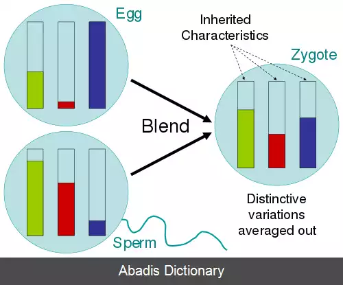 عکس وراثت آمیخته