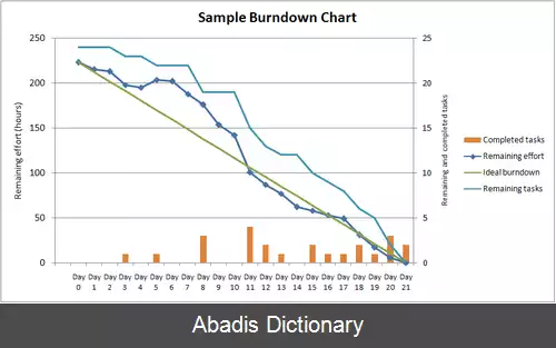 عکس نمودار کار باقی مانده