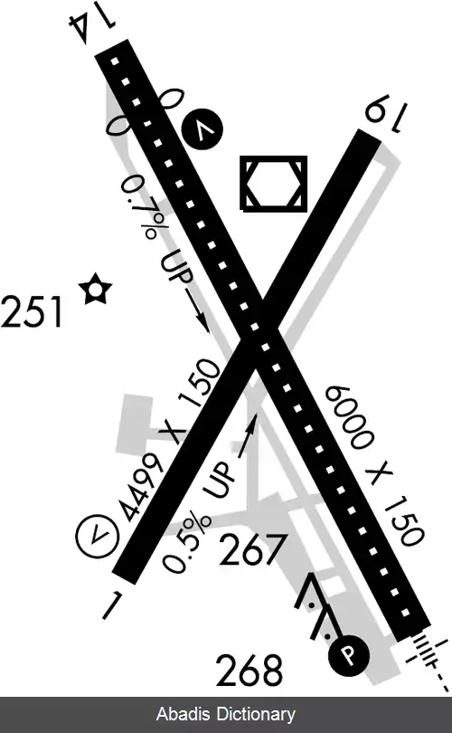 عکس فرودگاه آرکتا–یورکا
