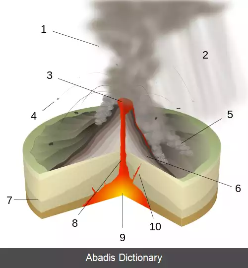 عکس فوران پله