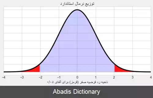 عکس آزمون خطای استاندارد میانگین