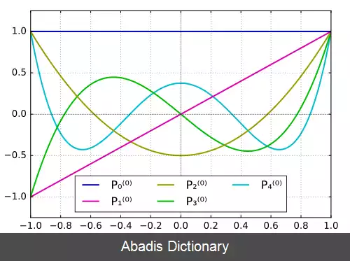 عکس توابع وابسته لژاندر