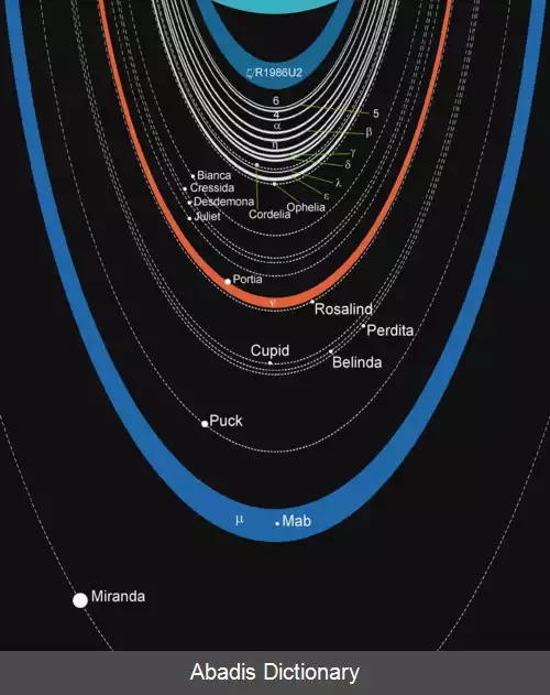 عکس حلقه های اورانوس