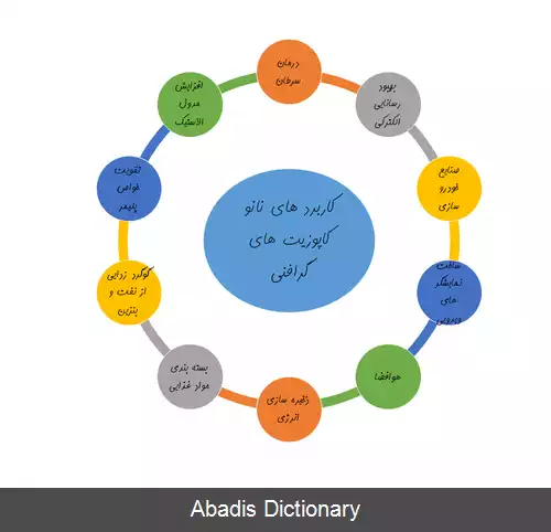 عکس نانوکامپوزیت گرافنی