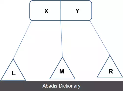 عکس درخت ۲–۳