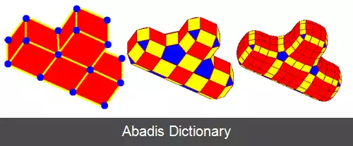 عکس رویه زیربخش دو–سابین