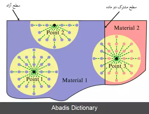 عکس پری داینامیک