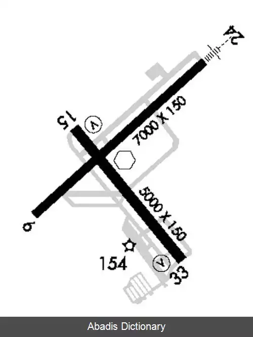 عکس فرودگاه شمال شرقی فیلادلفیا