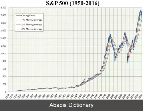 عکس شاخص اس اندپی ۵۰۰