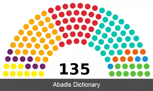 عکس پارلمان کاتالونیا