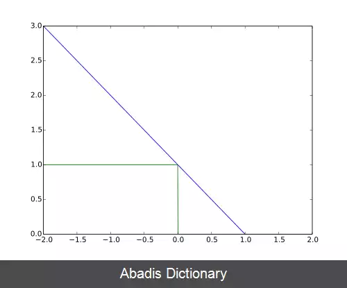 عکس اتلاف هینج