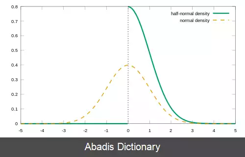 عکس توزیع نیم نرمال
