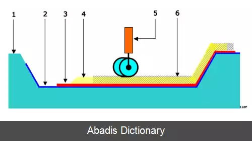 عکس قالب گیری فایبرگلاس