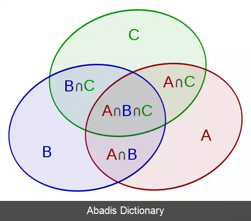 عکس اصل شمول و عدم شمول