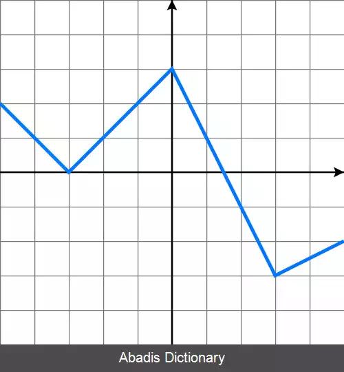 عکس تابع تکه ای خطی