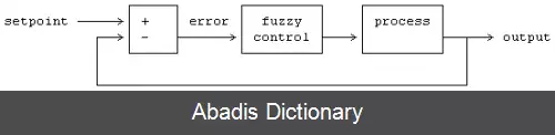 عکس سامانه کنترل فازی