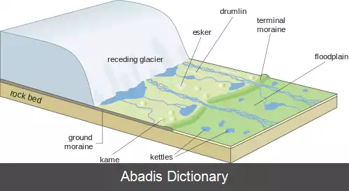 عکس زمین چهر یخچالی