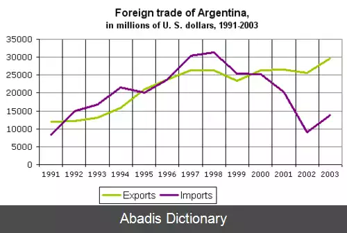 عکس اقتصاد آرژانتین