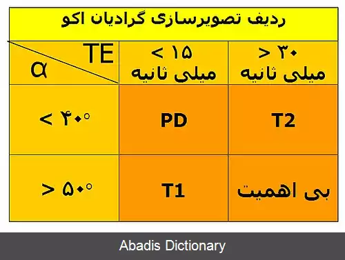 عکس زاویه تکان