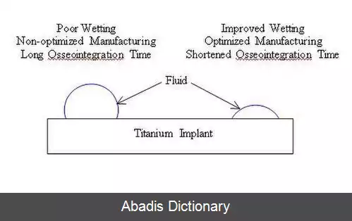 عکس زیست سازگاری تیتانیم