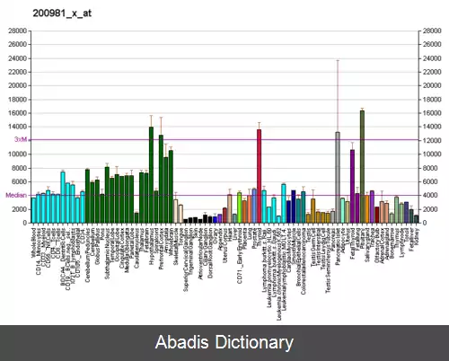 عکس زیرواحد Gs آلفا