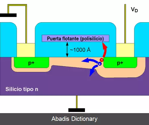 عکس مدل ترانزیستور