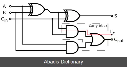 عکس جمع کننده