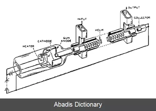 عکس لامپ موج