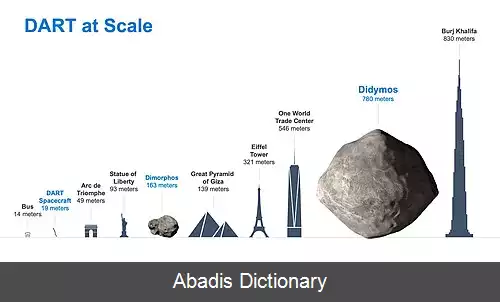 عکس آزمایش تغییر جهت سیارک دوگانه