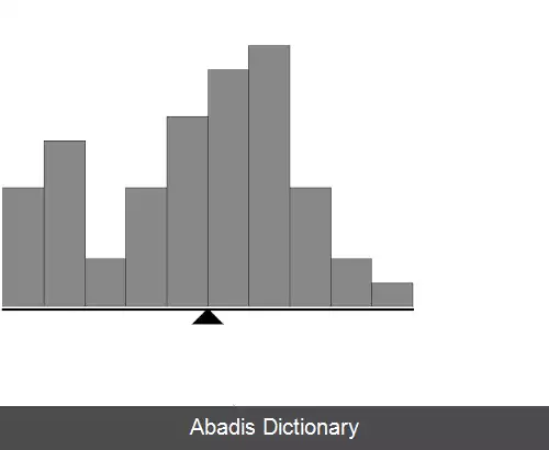 عکس آستانه گذاری هیستوگرام متقارن