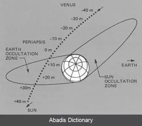 عکس فهرست پروازهای کناری سیاره ای