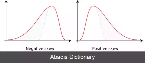 عکس برازش توزیع احتمال