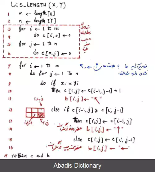 عکس مسئله بزرگترین زیردنباله مشترک