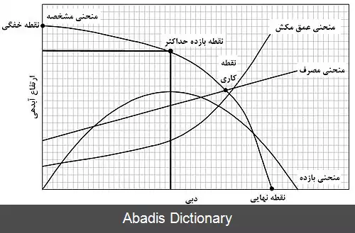 عکس منحنی پمپ