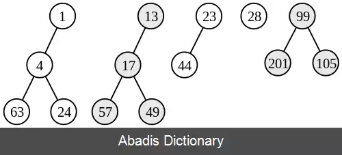 عکس هرم مورب