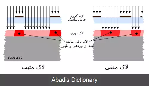 عکس لاک نوری