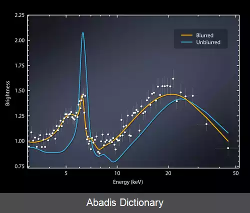 عکس نیوستار