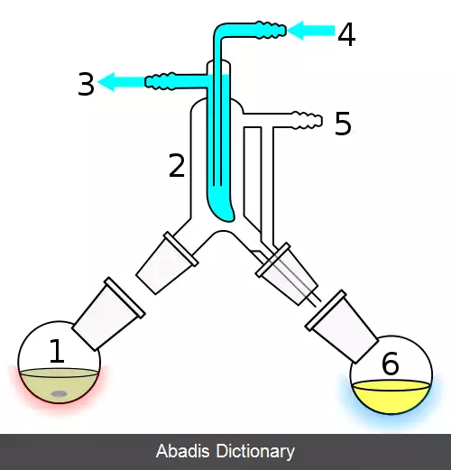 عکس تقطیر خلأ