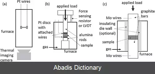 عکس فلش زینترینگ